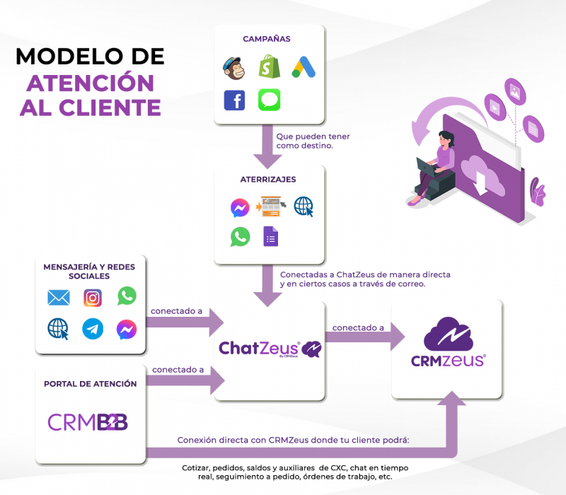 crm_crmzeus_modelo_de_atencion_al_cliente_redes_sociales